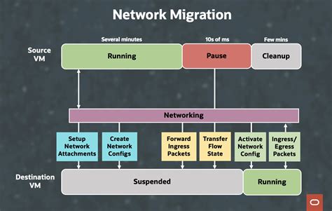 632 what network|Migration to 8.